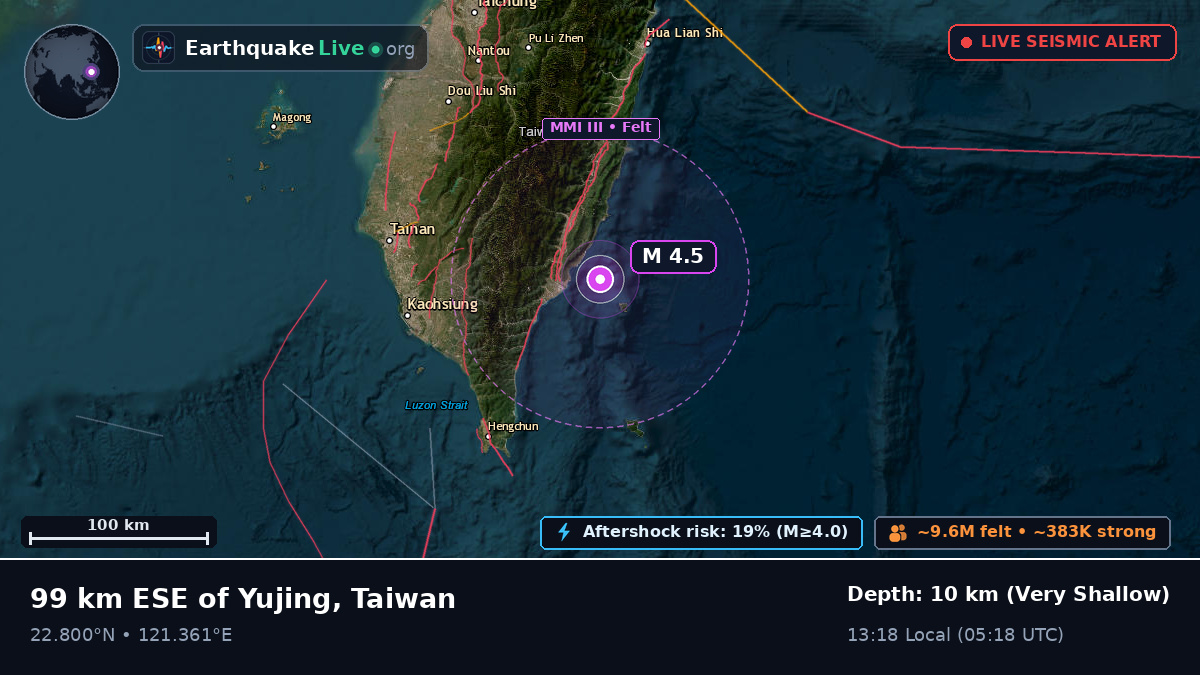 Taitung, Taiwan