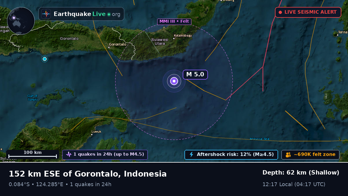 Molucca Sea (Indonesia)