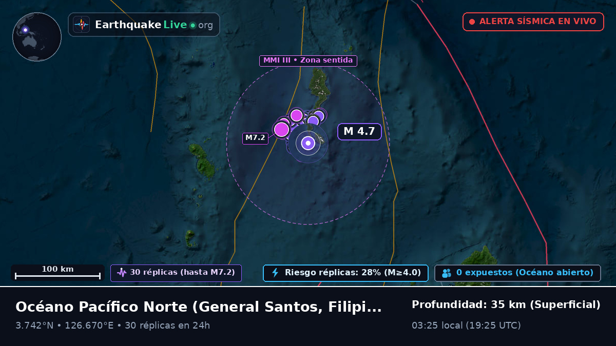 Océano Pacífico Norte (Filipinas)