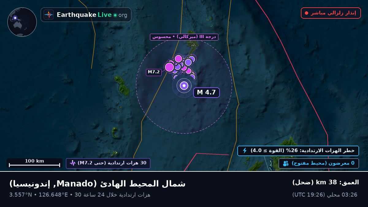 شمال المحيط الهادئ (إندونيسيا)