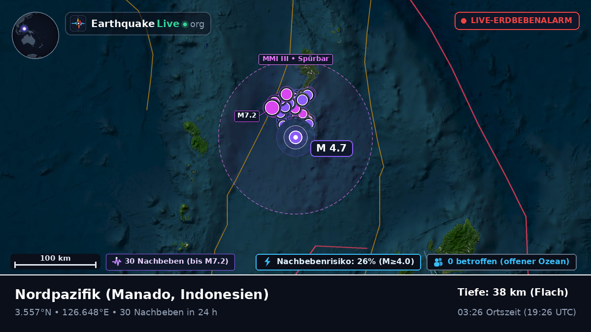 Nordpazifik (Indonesien)