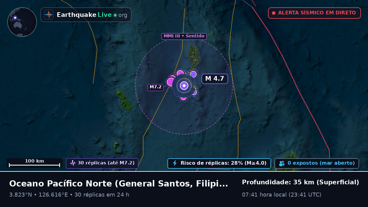 Oceano Pacífico Norte (Filipinas)