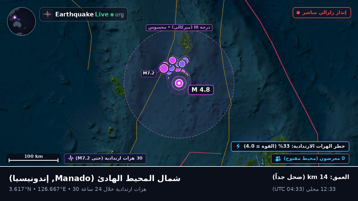 شمال المحيط الهادئ (إندونيسيا)
