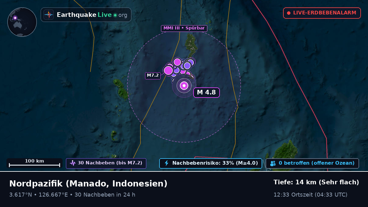 Nordpazifik (Indonesien)