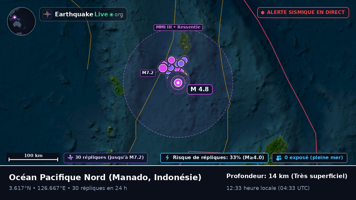 Océan Pacifique Nord (Indonésie)