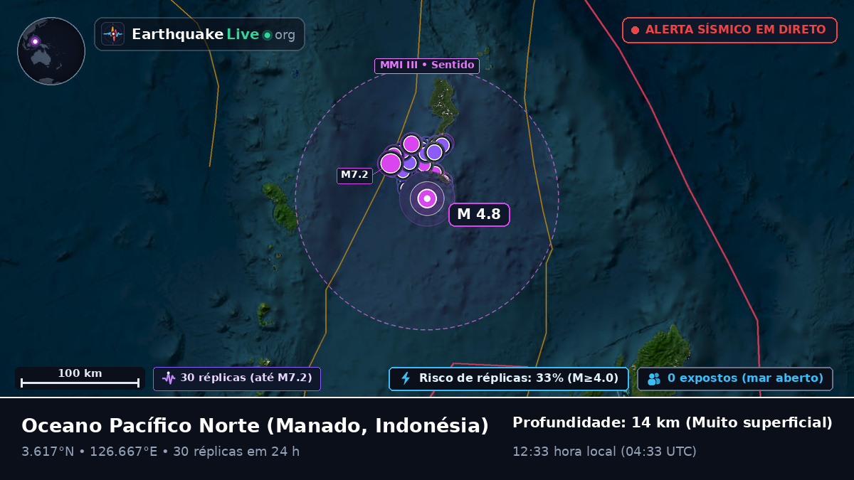 Oceano Pacífico Norte (Indonésia)