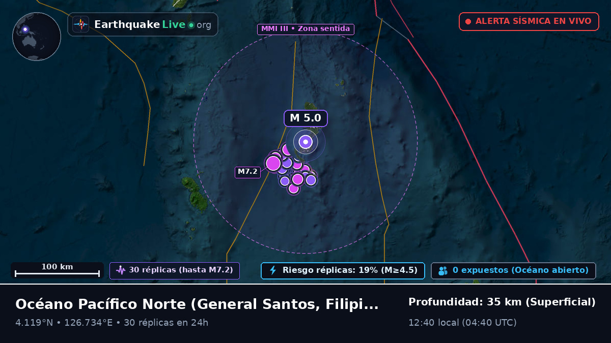 Océano Pacífico Norte (Filipinas)