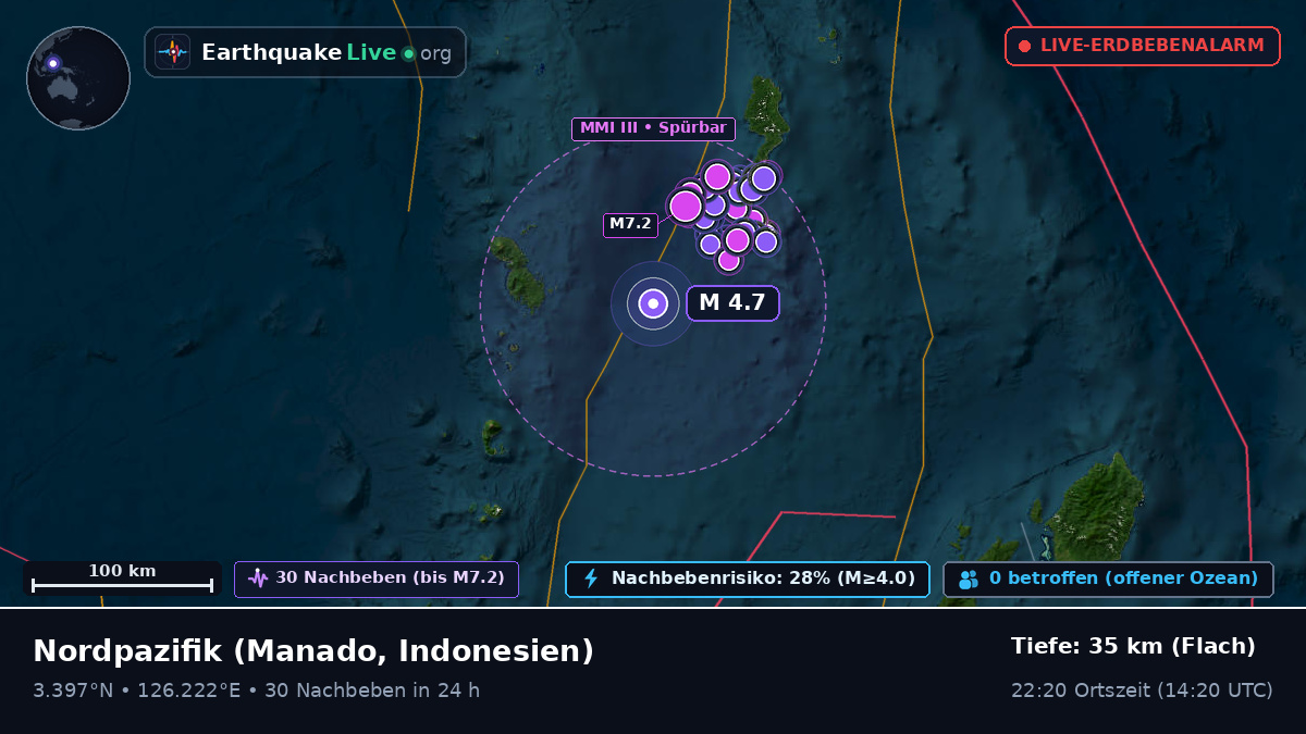 Nordpazifik (Indonesien)