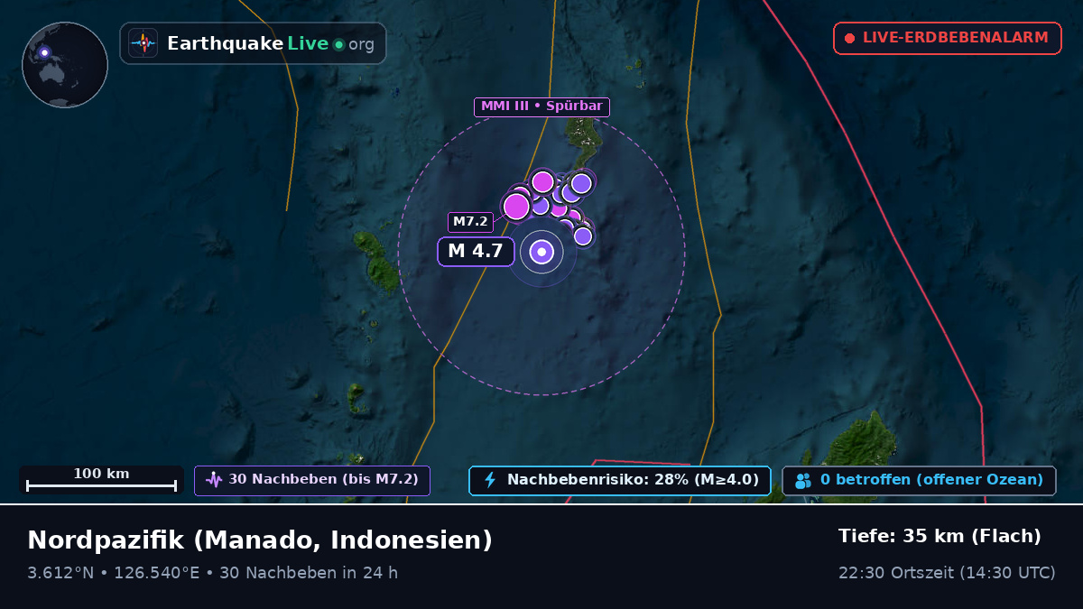 Nordpazifik (Indonesien)