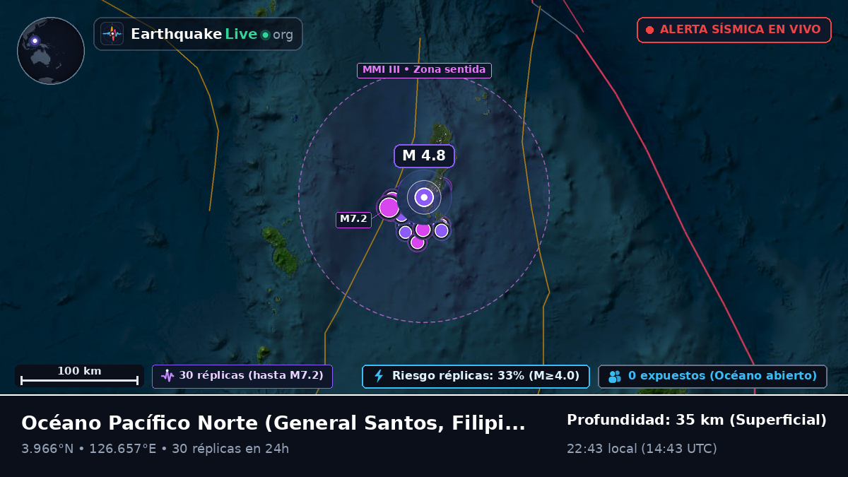 Océano Pacífico Norte (Filipinas)