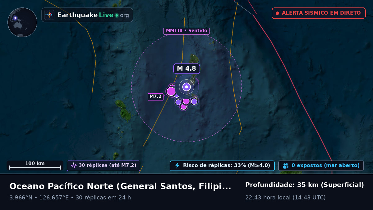 Oceano Pacífico Norte (Filipinas)