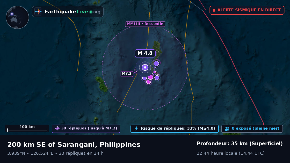 Océan Pacifique Nord (Philippines)