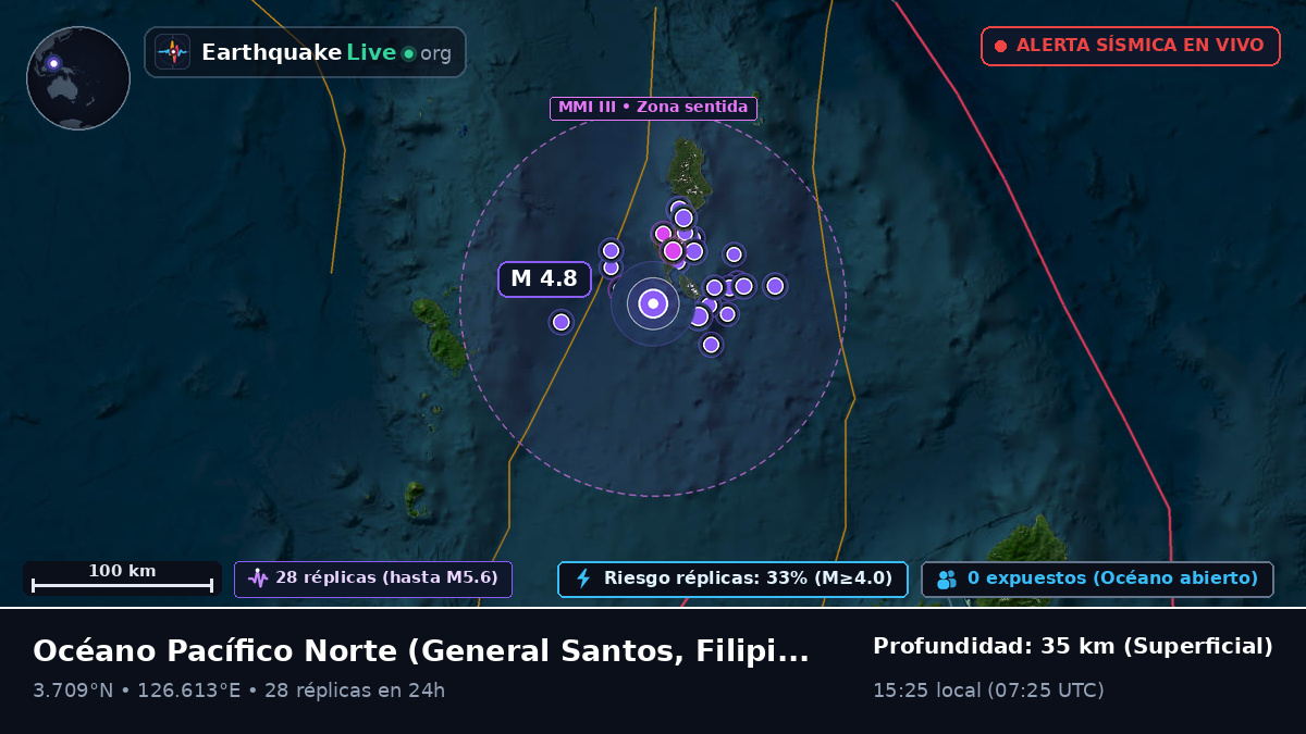 Océano Pacífico Norte (Filipinas)