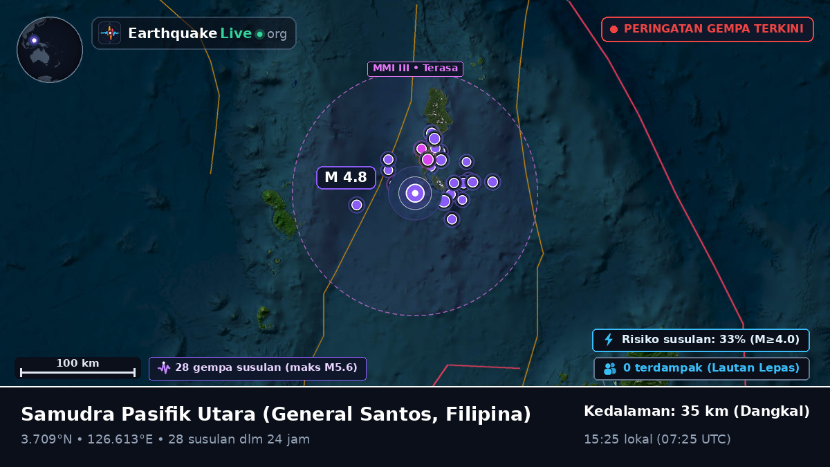 Samudra Pasifik Utara (Filipina)