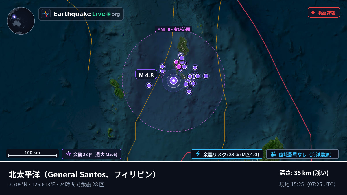 北太平洋 (フィリピン)