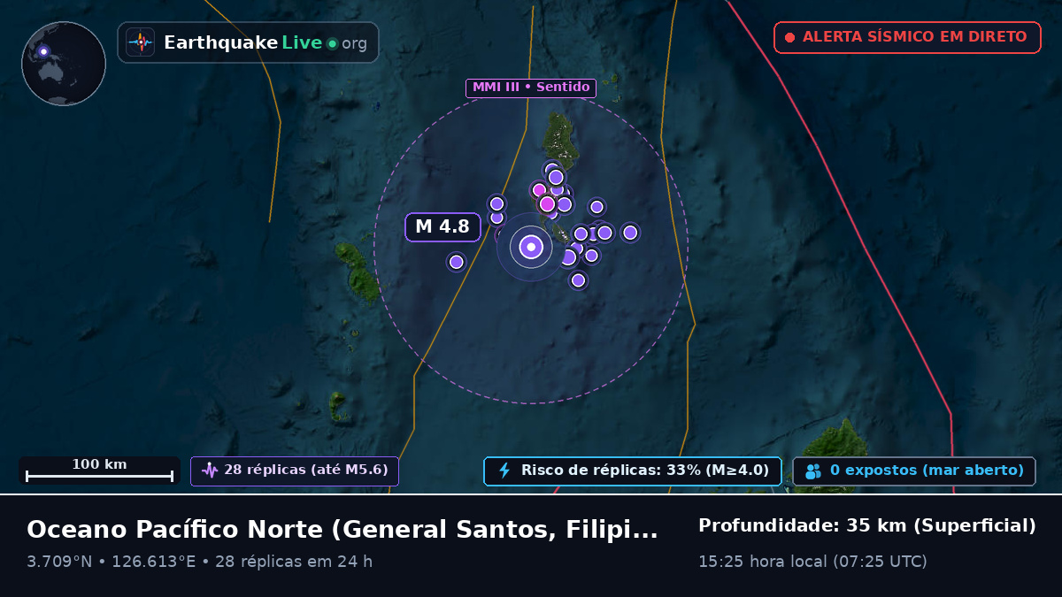 Oceano Pacífico Norte (Filipinas)
