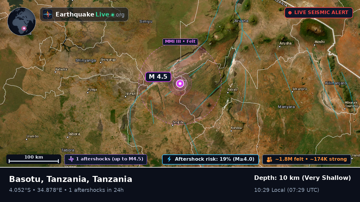 Singida, Tanzania