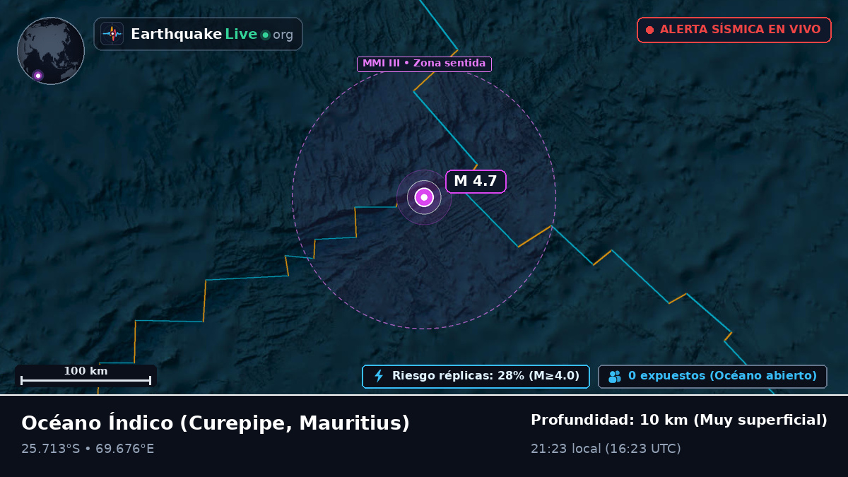 Océano Índico (Mauritius)