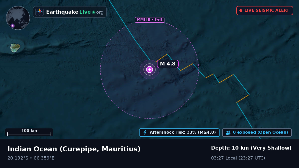 Indian Ocean (Mauritius)