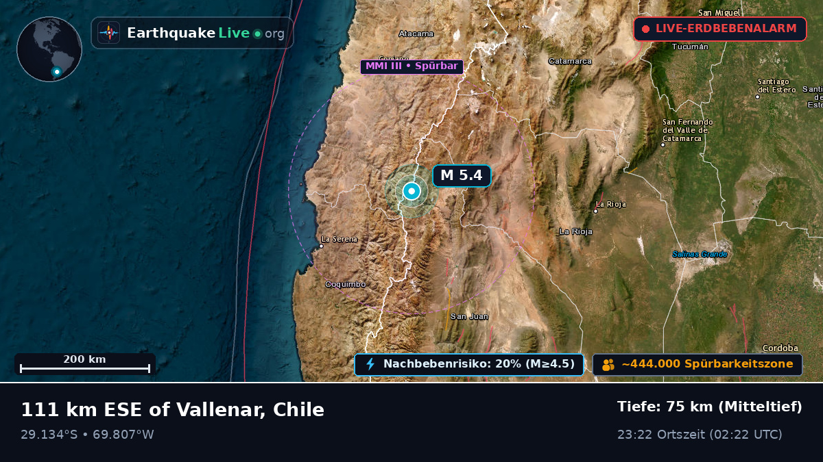 Coquimbo, Chile