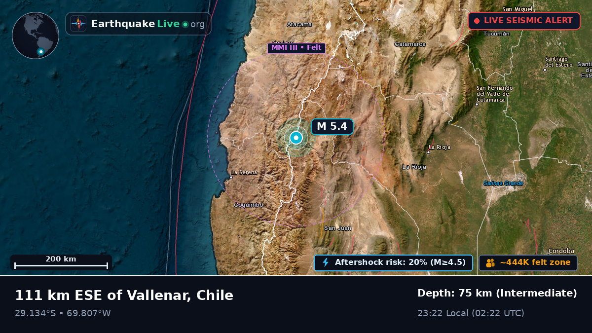 Coquimbo, Chile