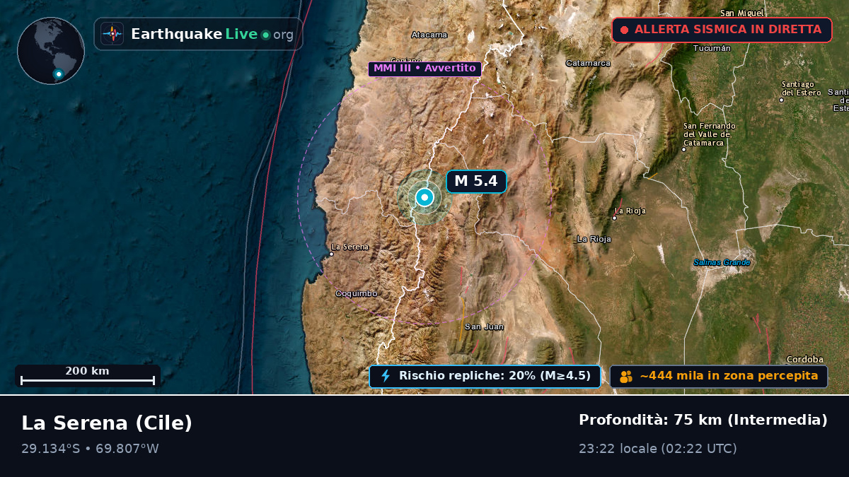 Coquimbo, Cile