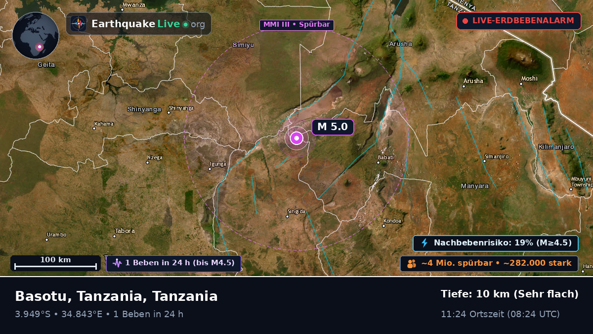 Singida, Tanzania