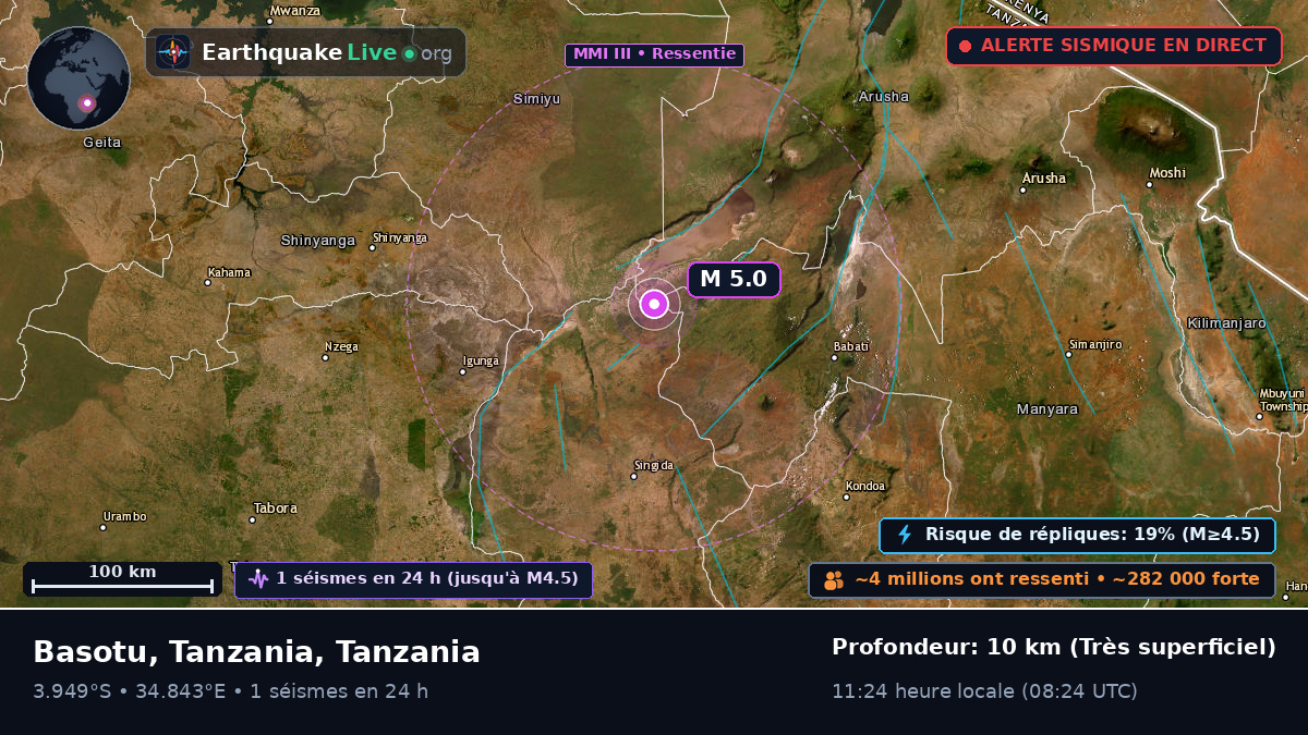 Singida, Tanzania