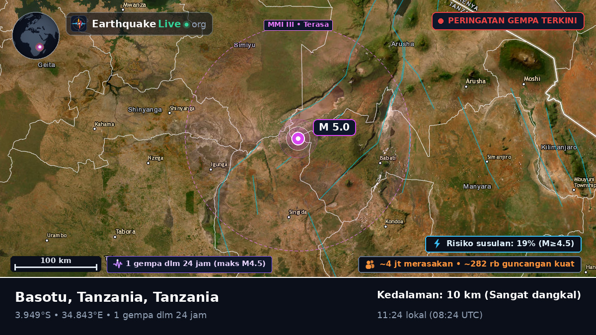 Singida, Tanzania