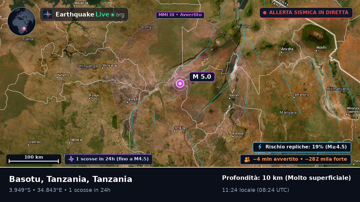 Singida, Tanzania
