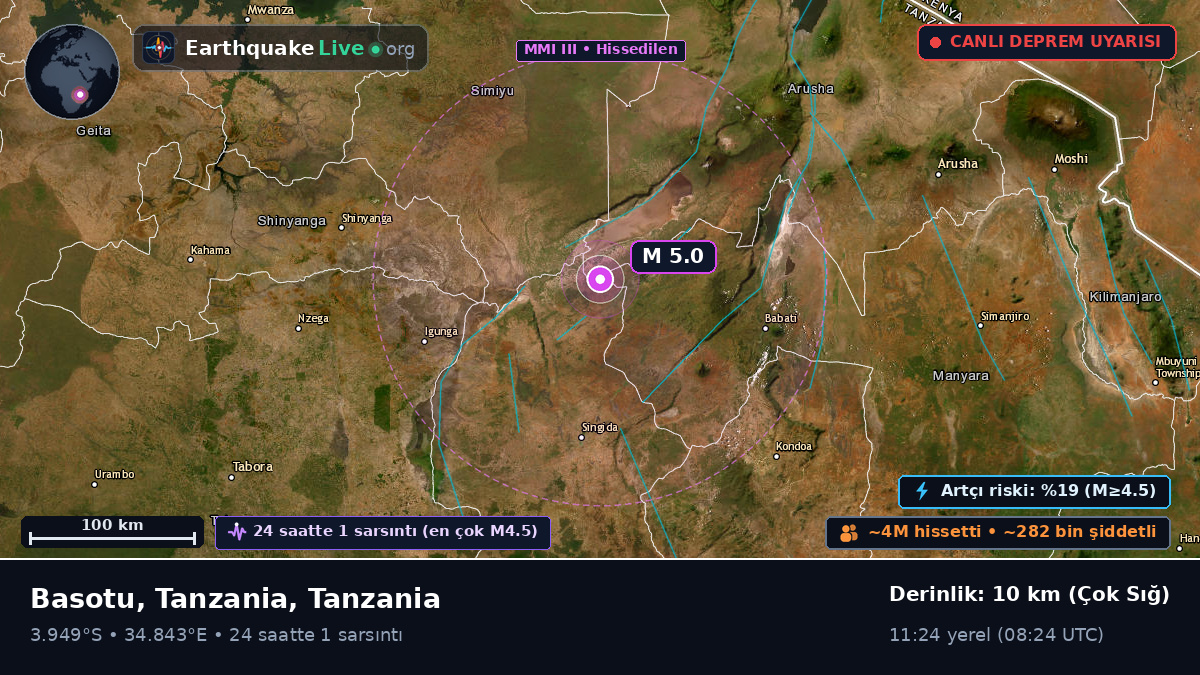 Singida, Tanzania