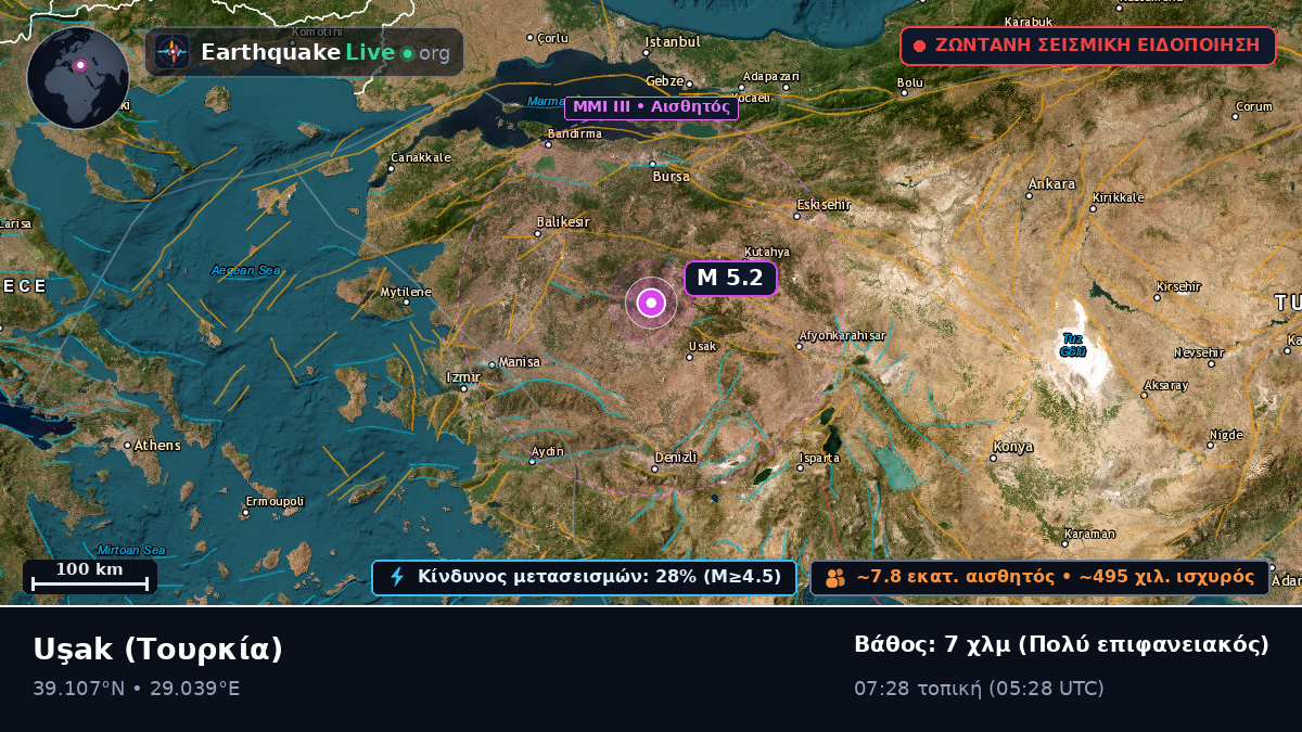 Usak, Τουρκία