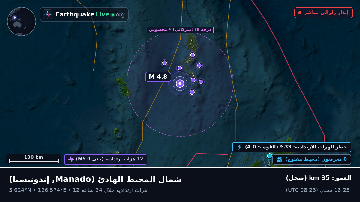 شمال المحيط الهادئ (إندونيسيا)