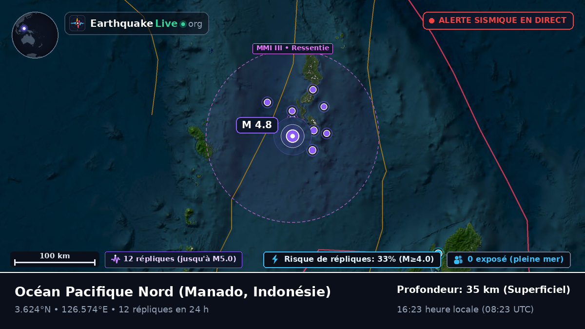 Océan Pacifique Nord (Indonésie)