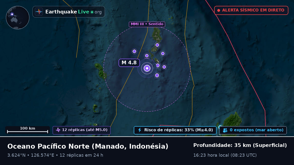 Oceano Pacífico Norte (Indonésia)
