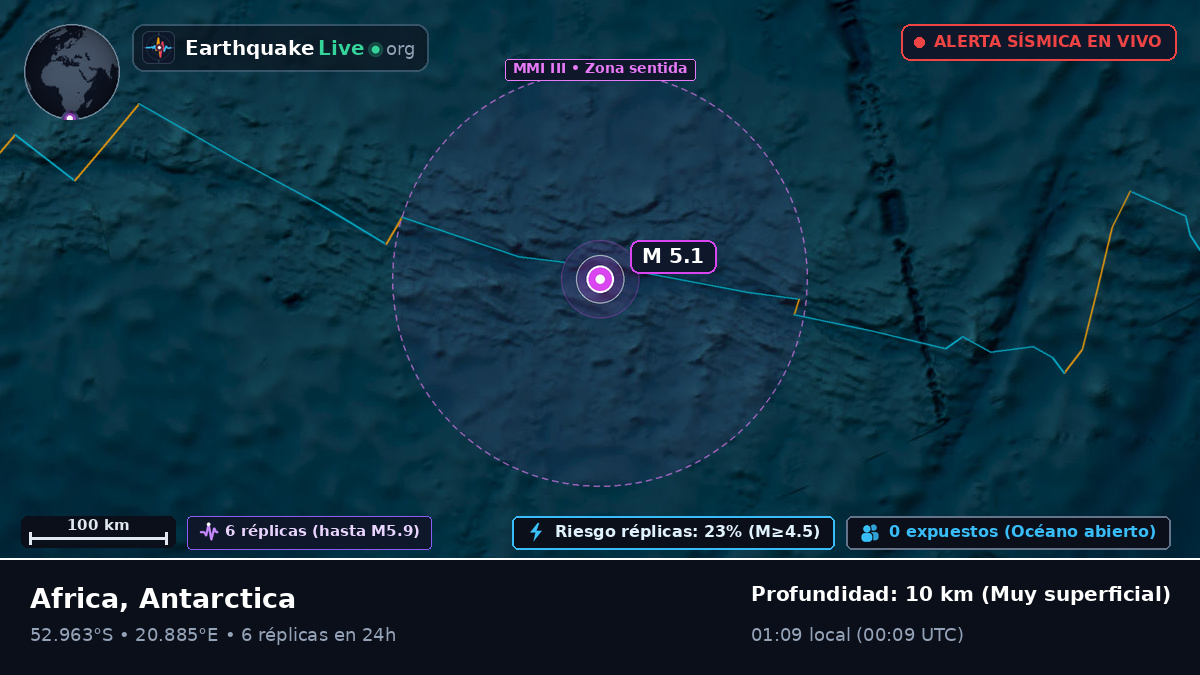 Océano Índico (Antarctica)
