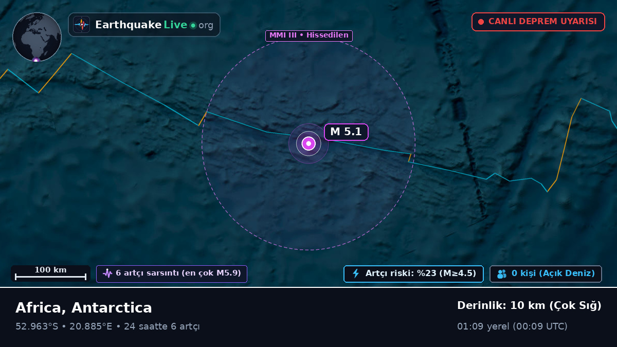 Hint Okyanusu (Antarctica)