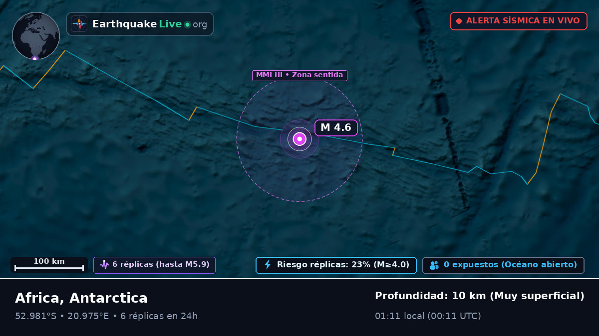 Océano Índico (Antarctica)