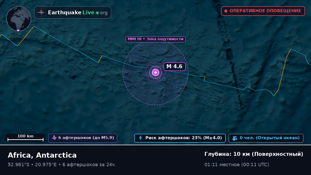 Индийский океан (Antarctica)