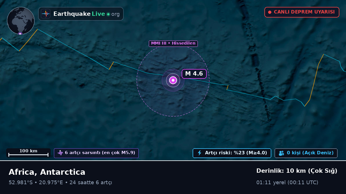 Hint Okyanusu (Antarctica)