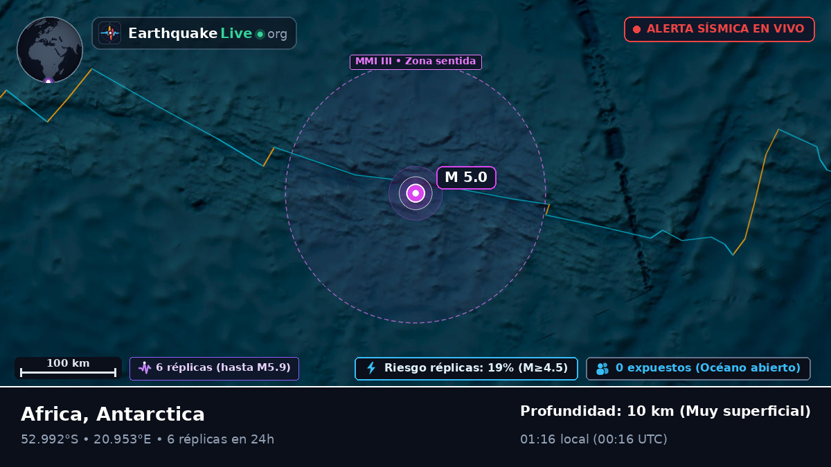 Océano Índico (Antarctica)