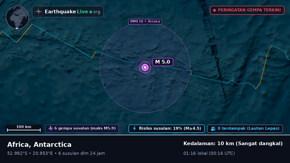 Samudra Hindia (Antarctica)