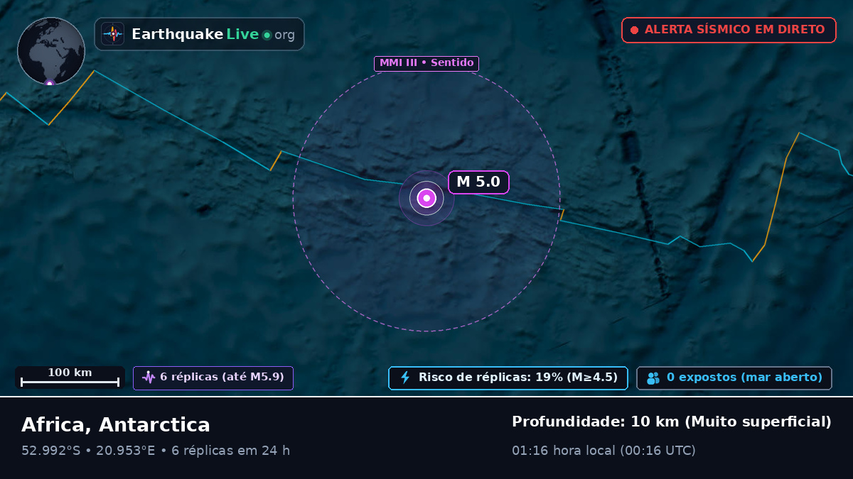 Oceano Índico (Antarctica)