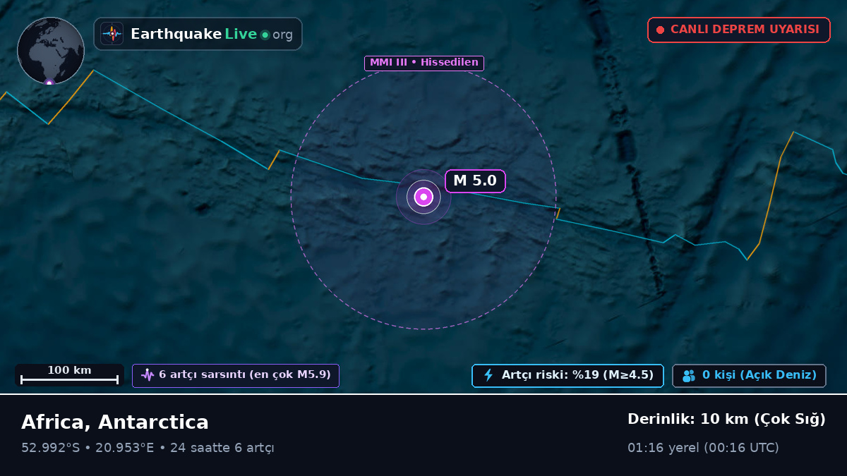 Hint Okyanusu (Antarctica)