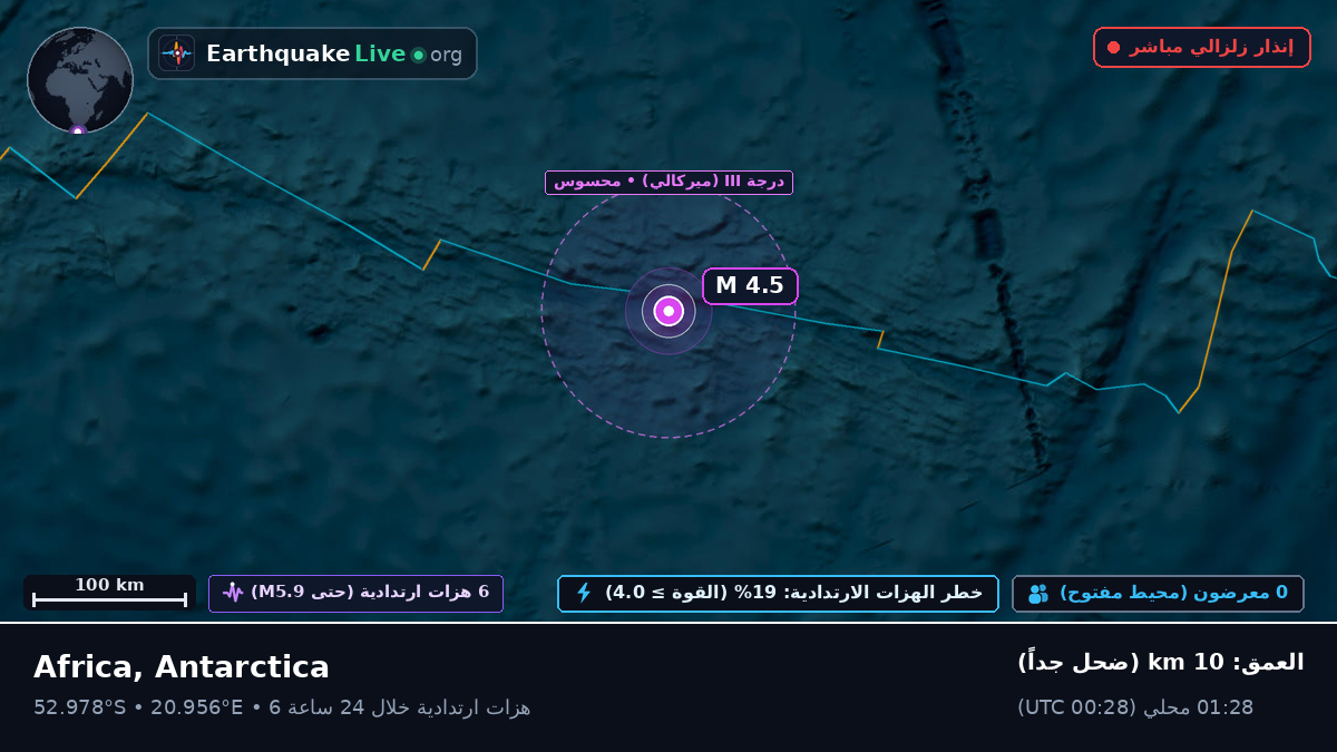 المحيط الهندي (Antarctica)