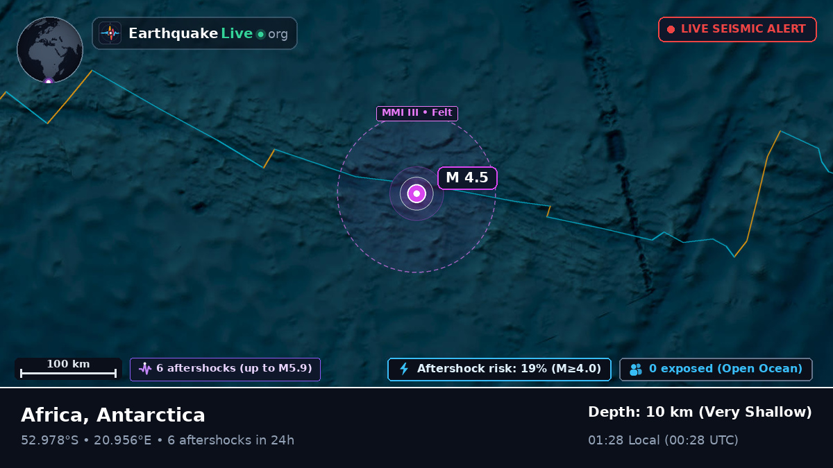 Indian Ocean (Antarctica)