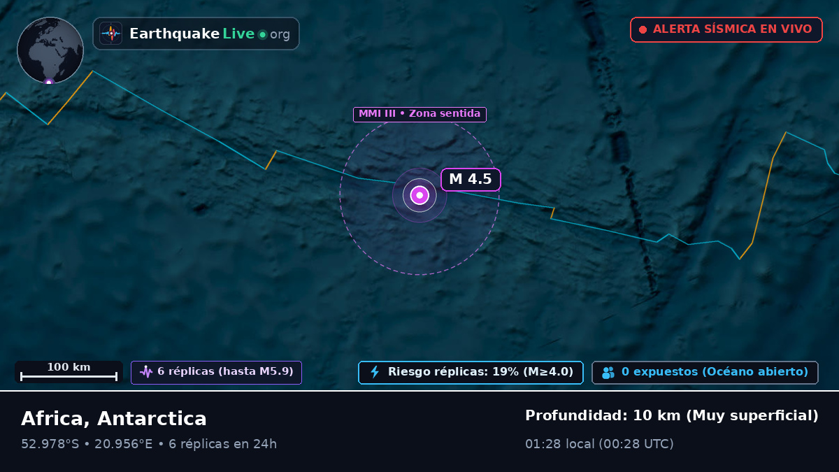 Océano Índico (Antarctica)