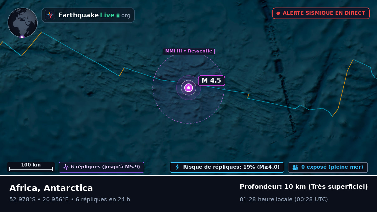 Océan Indien (Antarctica)