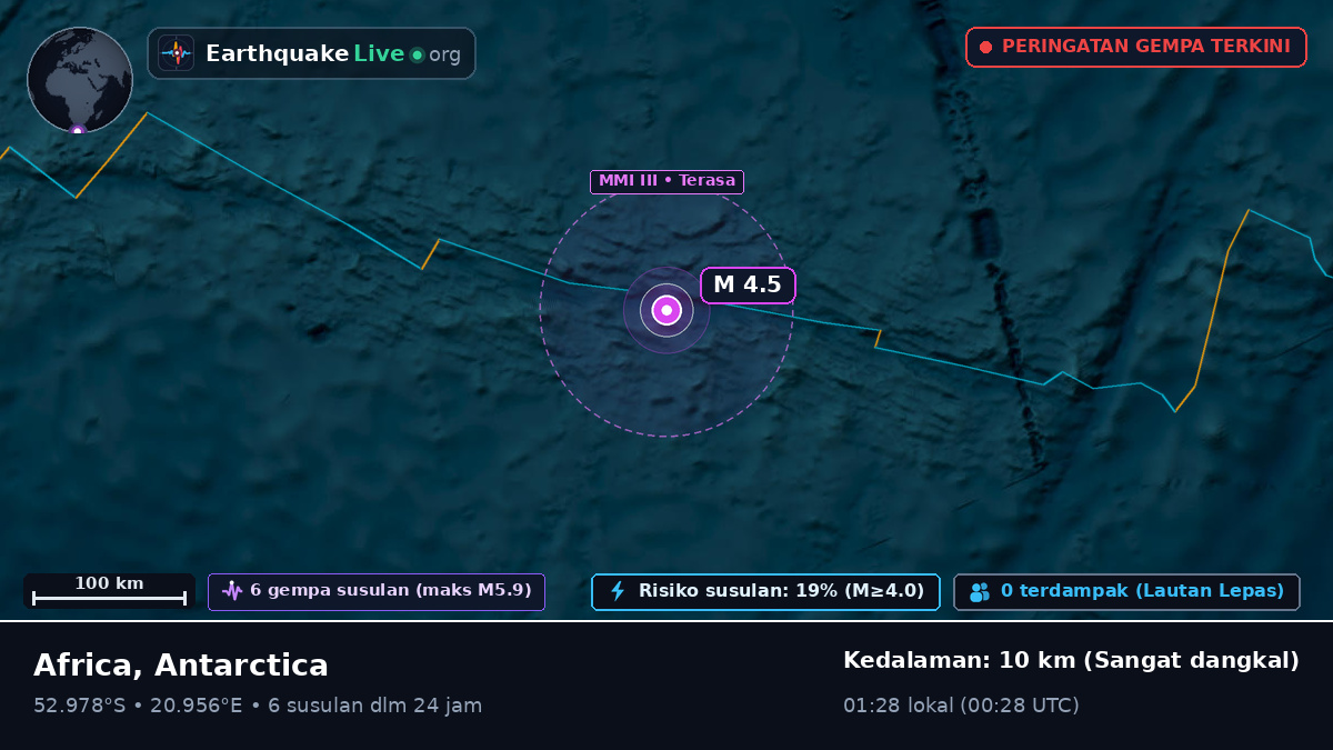 Samudra Hindia (Antarctica)