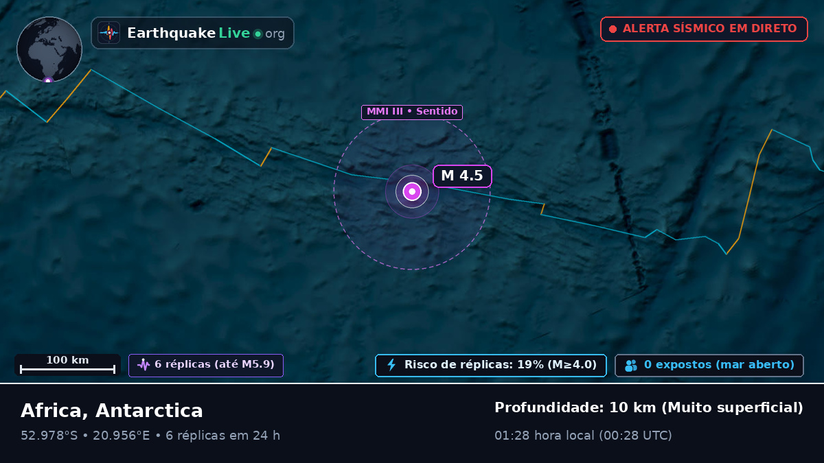 Oceano Índico (Antarctica)